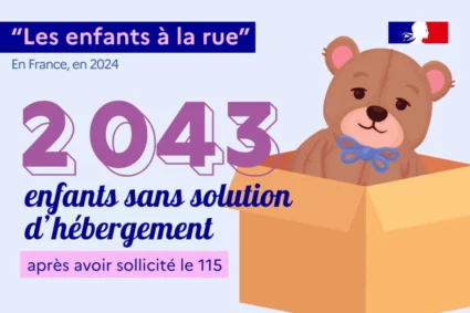 2043 enfants à la rue, un chiffre qui explose en France